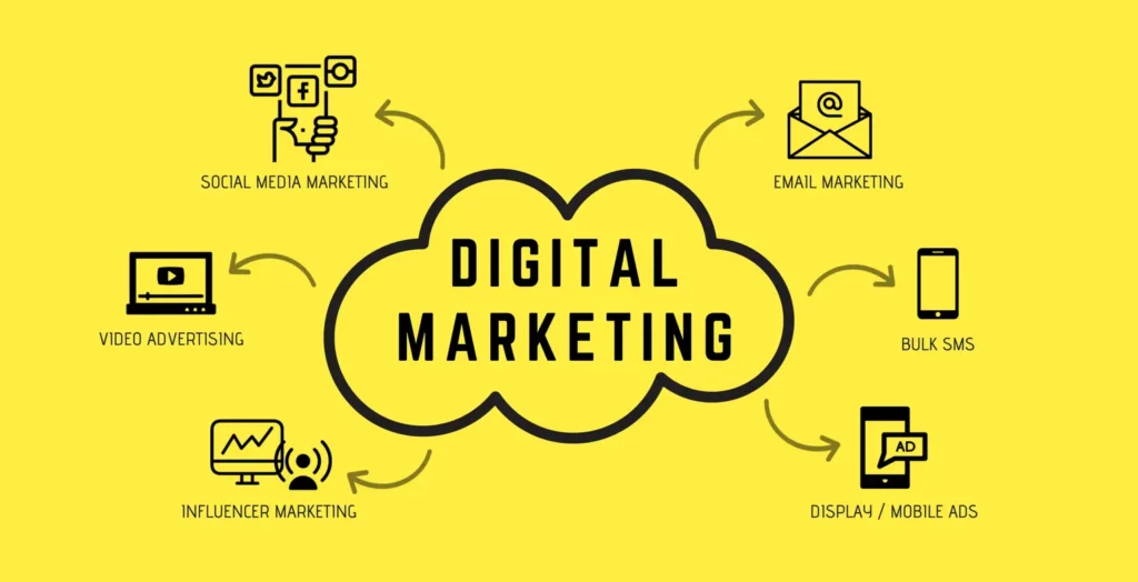 digital marketing structure
