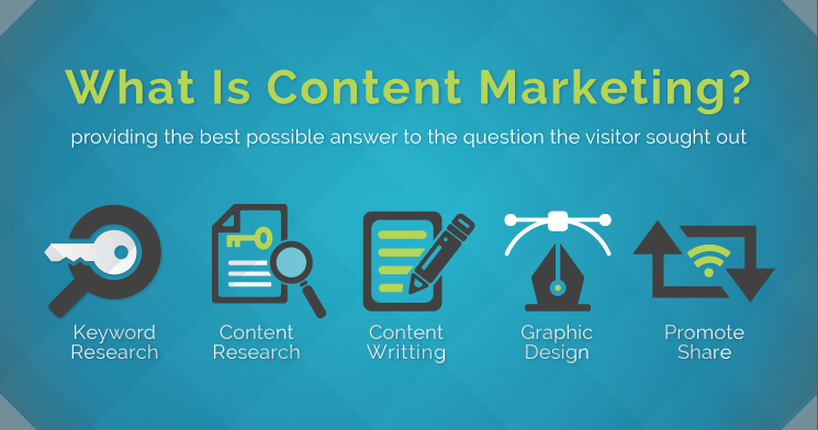 What is content marketing image